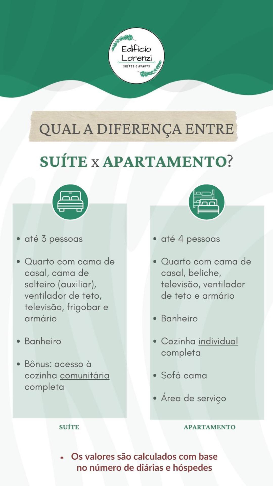 Edifício Lorenzi - Suítes&Aparts Ubatuba Exteriér fotografie